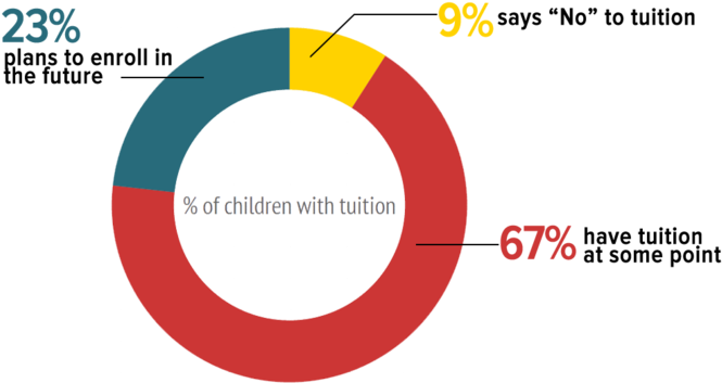 Rbduck Proj Overview Current Situation Graph1 - Circle (692x379)
