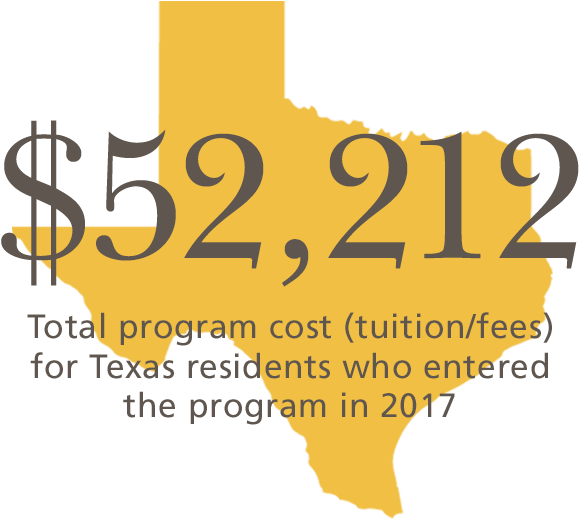 Applying To Business School - Management In Information Systems (640x628)