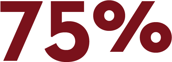 Graduate Students Who Received Full Or Partial Funding* - Chart (601x252)