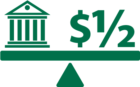 Less Than Half The Cost Of A Public University, With - Cost (600x450)