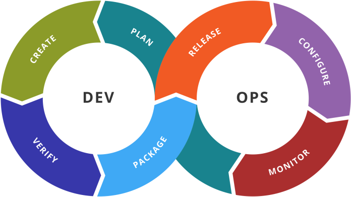 Interview With Joydip Kanjilal On Devops, Entity Framework, - Devops Toolchain (701x397)