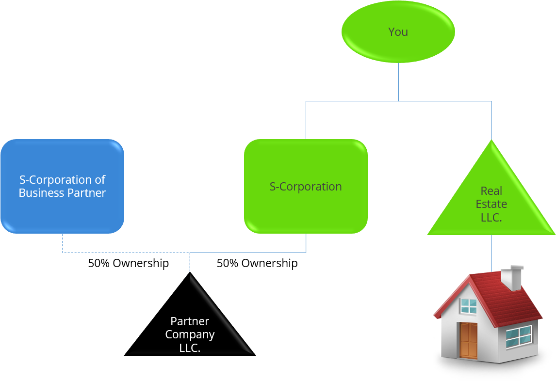 Llc Or Lp Which Entity Is Best To Protect My Rentals,llc - Entity–relationship Model (1155x787)
