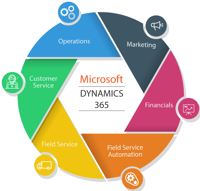 Dynamics 365 (698x666)