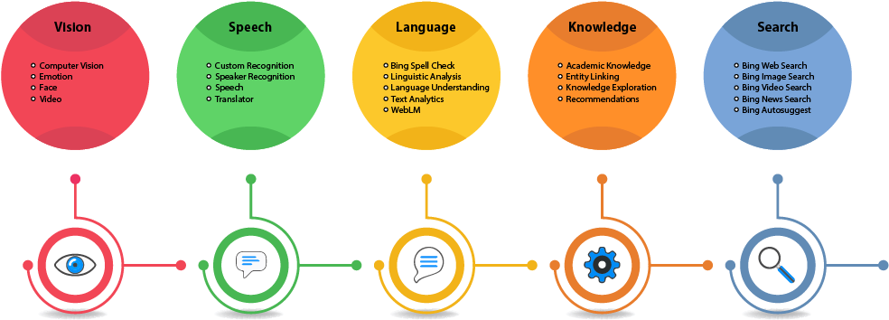 Microsoft Practices - Ai Bi (1004x400)