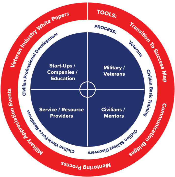 Jtf Target - Snead State Community College (1000x757)