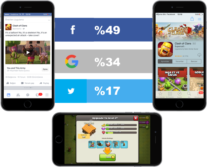 Mobile App Attribution - Mobile App (1000x600)