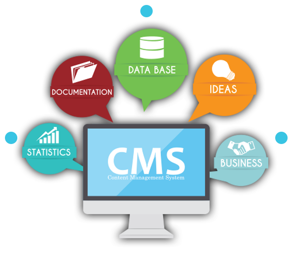 Content Management System - Custom Cms Development (593x517)
