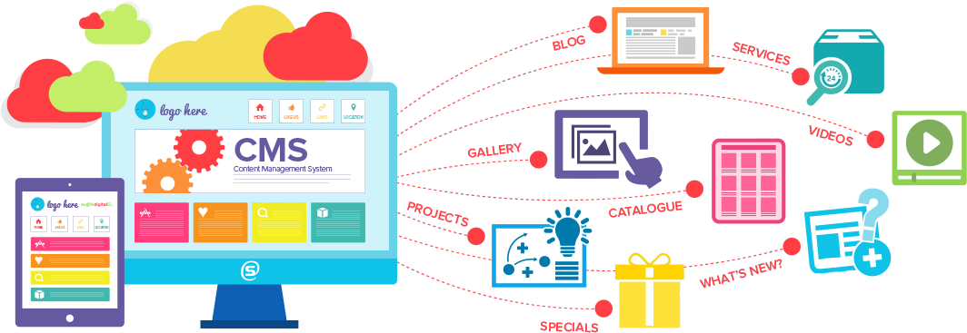 Content Management Systems Development - Custom Website Design Services (1136x459)