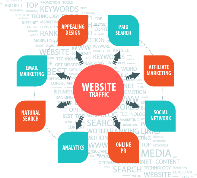 Digital Marketing - Diagram (709x589)