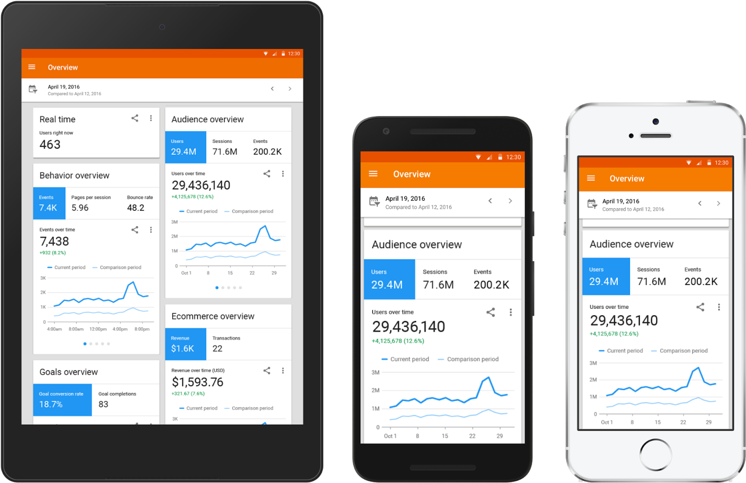 Never Be More Than A “tap” Away From Your Data - Google Analytics Dashboard Mobile (1600x1081)