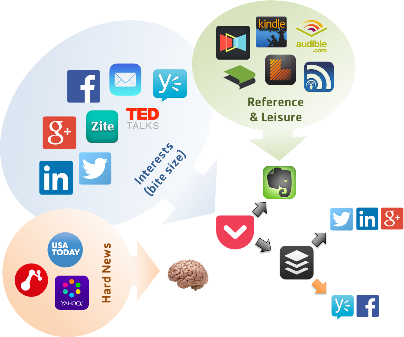 Contentprocessrdi - Diet (1338x1114)