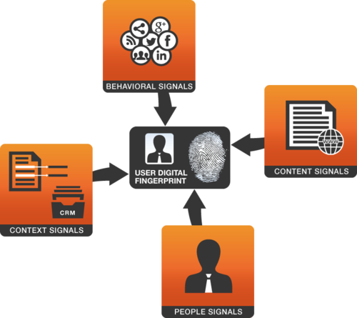 Our White Paper Squirro's Digital Fingerprint Technology - Graphic Design (500x445)