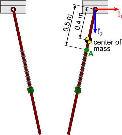 The Initial Example Model Consists Of A Pendulum With - Diagram (436x487)