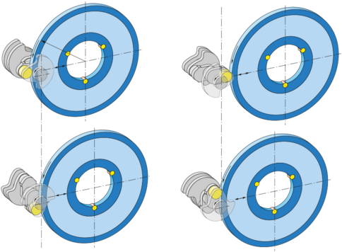 Pendulum Grinding - Circle (740x451)