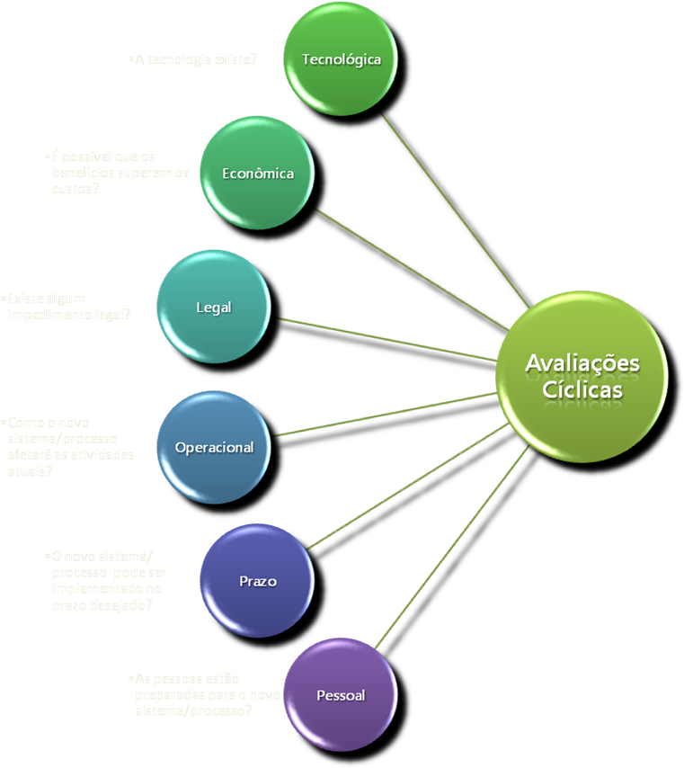 Estudo De Viabilidade - Bracelet (785x864)