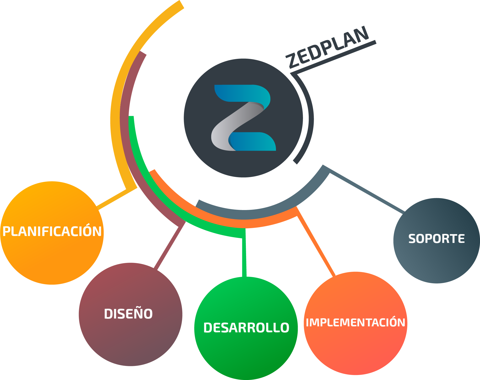 Devices Circle (2009x1594) Png Clipart Download