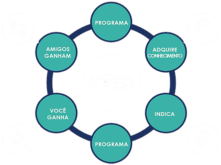 Conheça Nosso Programa - Strategic Planning Process Model (600x450)