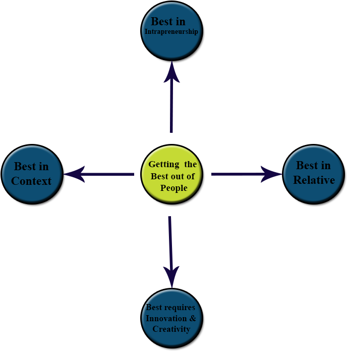 Effective Personnel Audit, Hr Architecture And Efficiency - Effective Personnel Audit, Hr Architecture And Efficiency (720x720)