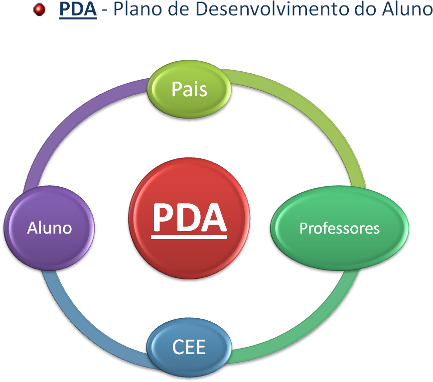 Comunicação Sobre O Pda Na Universidade De Trás Os - Subtraction Sign (1006x822)