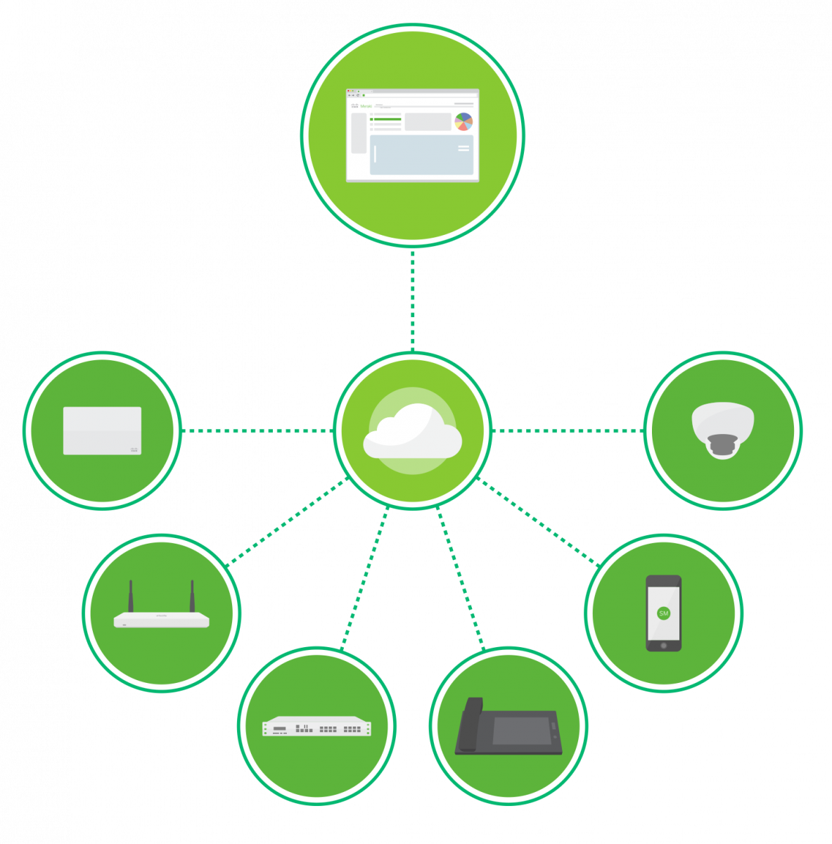 Het Doel Van Meraki Is Om Het Leven Van It Professionals - Please Wait Loading Gif (1183x1200)