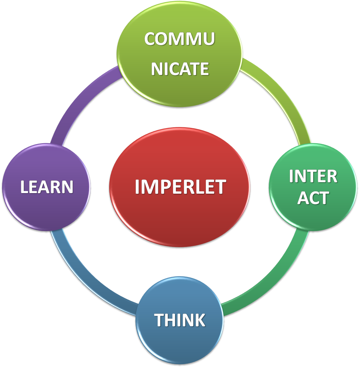 Agile Methodology Phases (1602x1248)