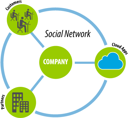 By Use Case - Data Connectivity (600x400)