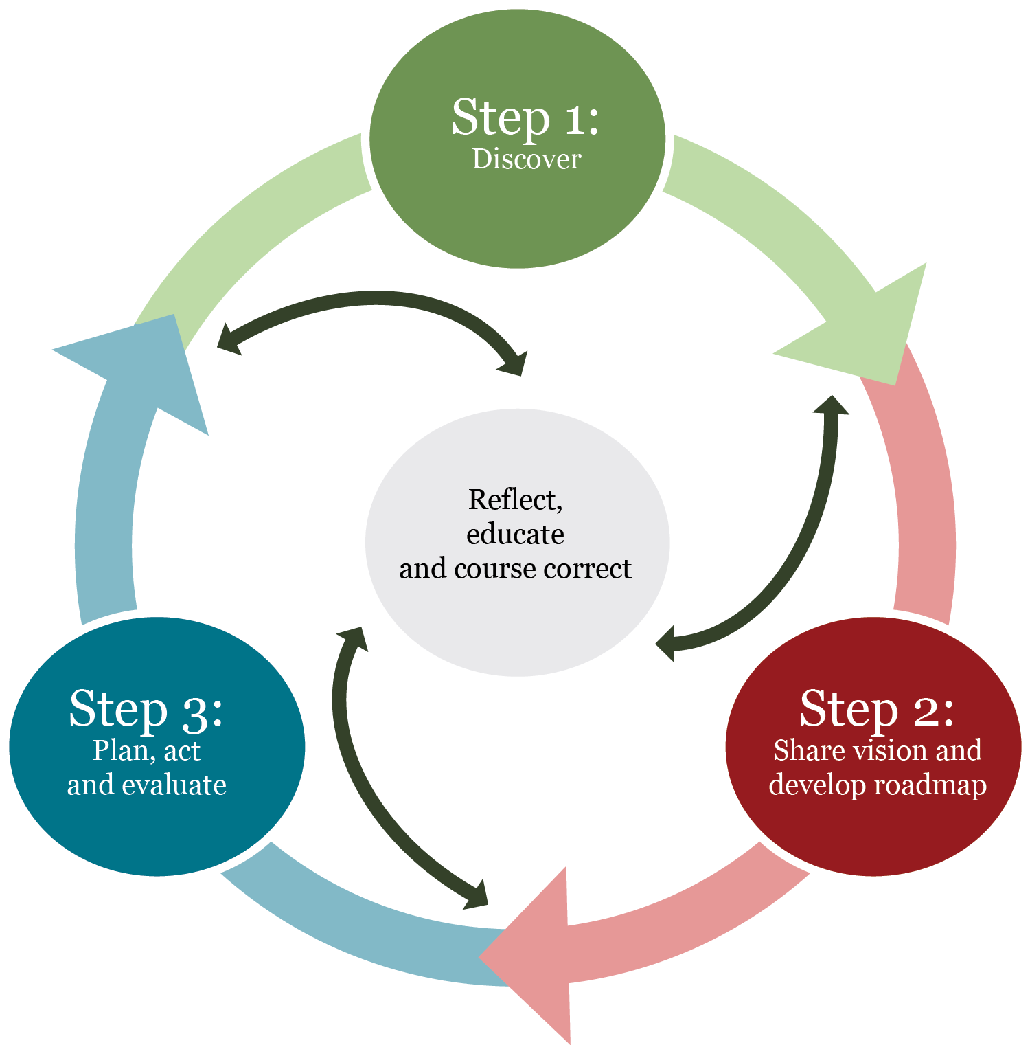 Goblue Consult - Gallery Project (1545x1543)