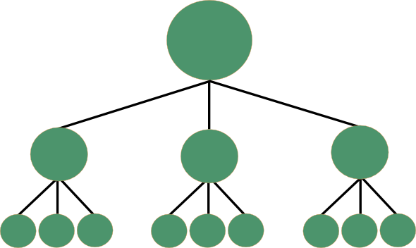 Image Of Site Link Structure In Pyramid Shape - Circle (590x352)