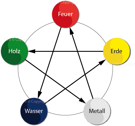 Element Überwältigung - Non Planar Graph Examples (496x496)