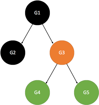 Grupos Frontera - Circle (344x366)