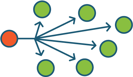 Unicast Flooding - Unicast Network (452x273)