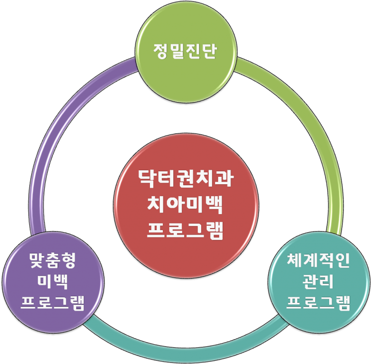 변화시켜 행복한 미소를 가질 수 있도록 도와줍니다 - Application Lifecycle Management Stages (1024x772)