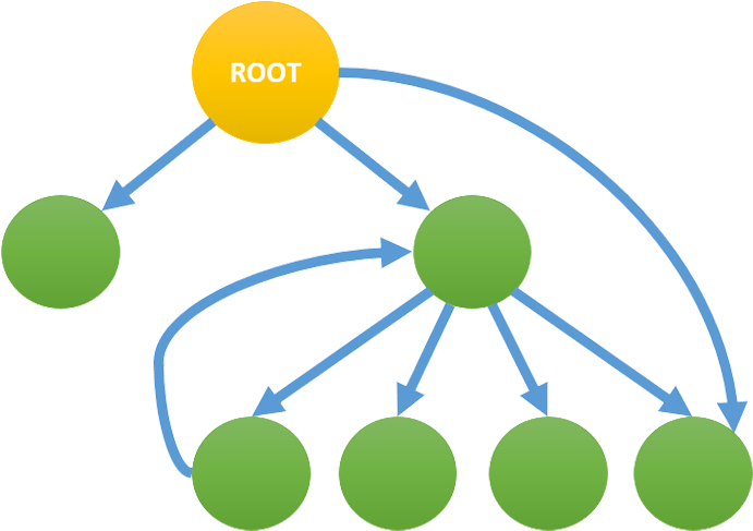 Lcm1 - Circle (700x508)
