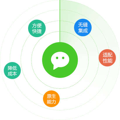 Livebos快速开发平台 - Livebos快速开发平台 (410x410)