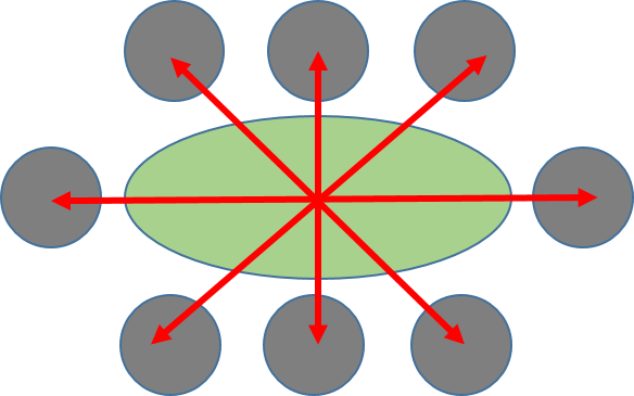 Le Second Enjeu Est La Variété Et Qualité Des Ambiances - Food (584x365)