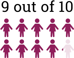 Outcome People Lh - Self Harm Recovery (418x330)