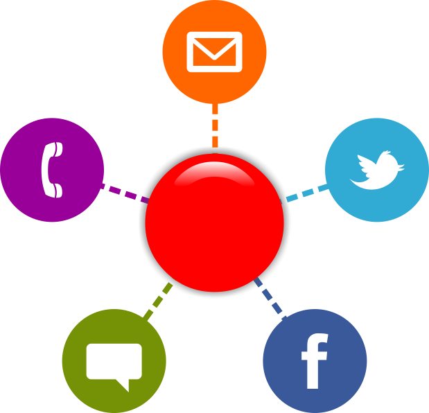 All In One Helpdesk - Customer Service Channels (619x596)