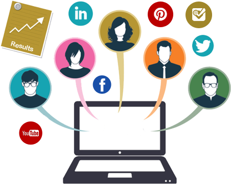 2) Ideas For Content Creation - Social Media Management (495x386)