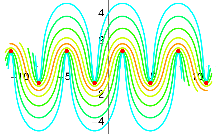 Complex Trajectories For The Pendulum In An Imaginary - Swan Silhouette (822x508)