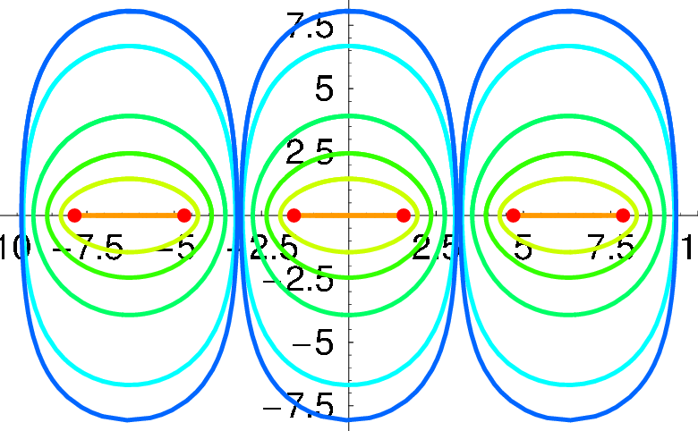 Complex Classical Trajectories For The Simple Pendulum - Circle (780x482)