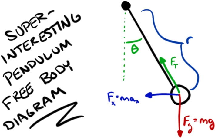 The Text On The Left Makes It More Exciting - Diagram (900x500)