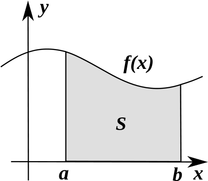 Calculus, The Mathematics Of Continuous Change, Underpins - Integral Calculus (440x387)