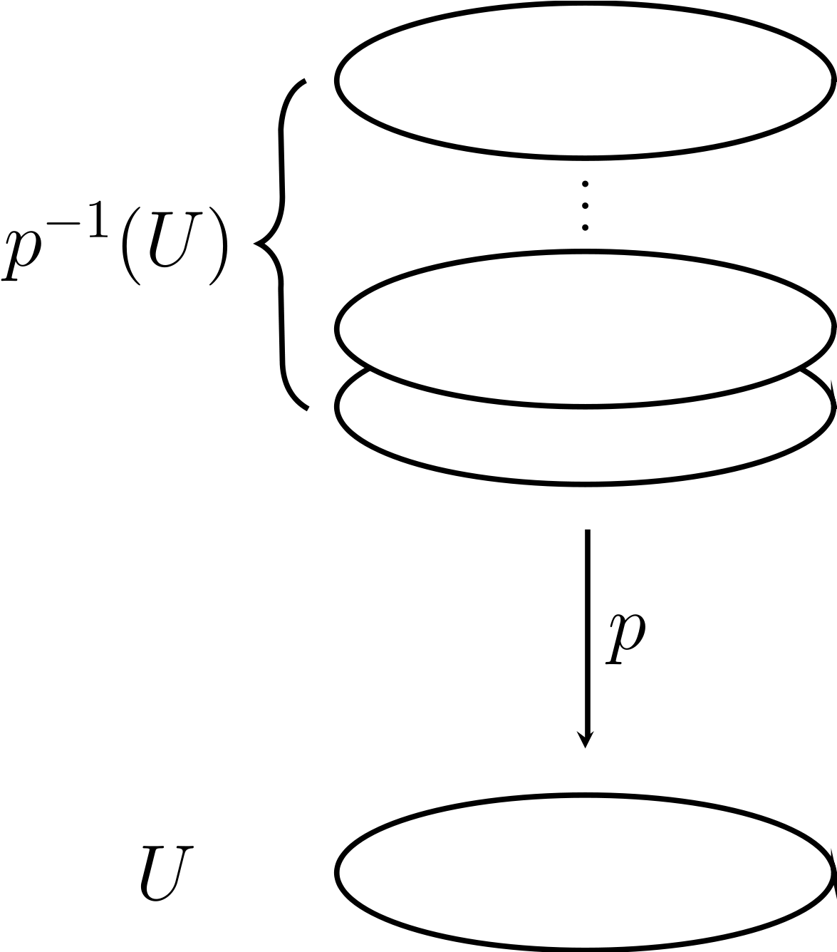 Covering Space - Wikipedia - Covering Space - Wikipedia (1200x1335)