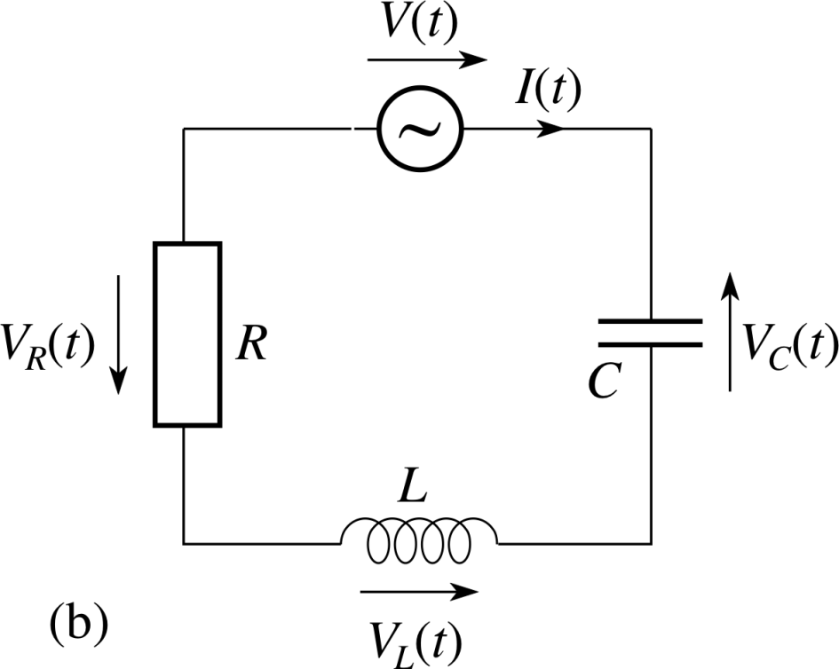 Pplato Flap Phys 5 The Mathematics Of Oscillations - Resistor (945x754)