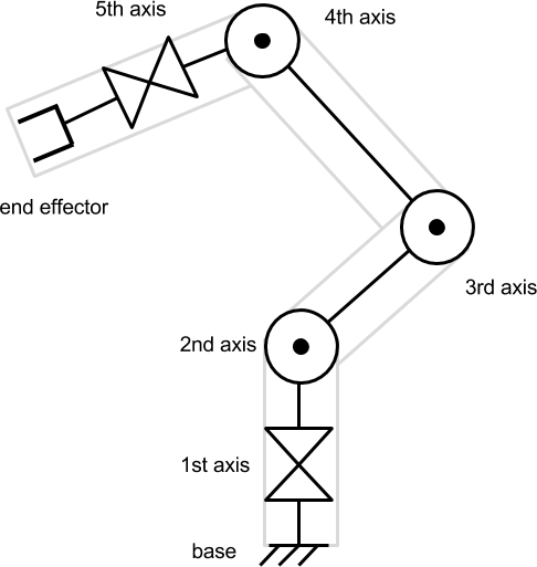 Shinglee Mathematics 3 7th Edition Worked Solutions - Degrees Of Freedom Robotic Arm (486x513)