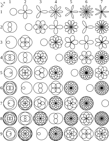 Rose Curves Defined By R = Cos ⁡ K Θ - Find Area Of Region Common (400x515)