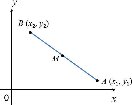 2 Division Of A Line Segment - Koordinat Titik Tengah Tingkatan 2 (545x458)