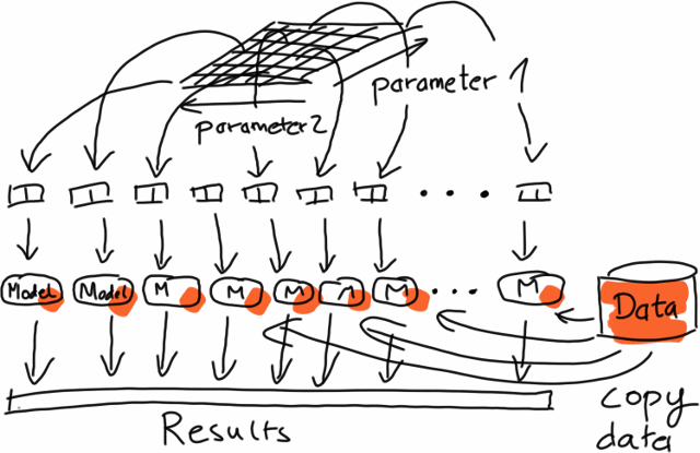 The Mathematics Of Machine Learning Data Science Central - Data Selection (640x415)