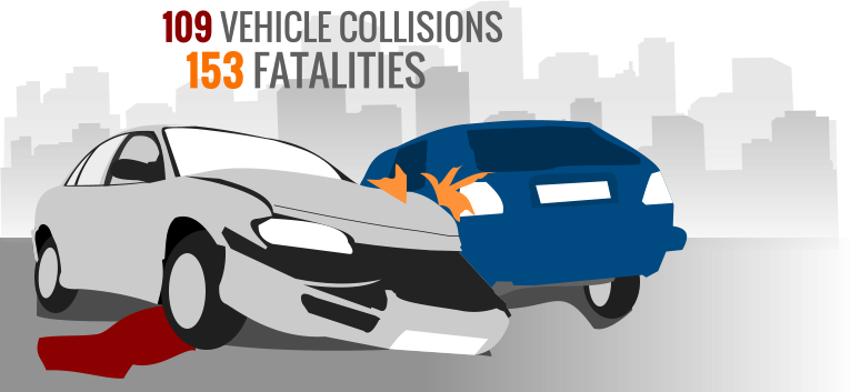 The Njsp Report Also Shows That, Between June And August - Summer (765x353)