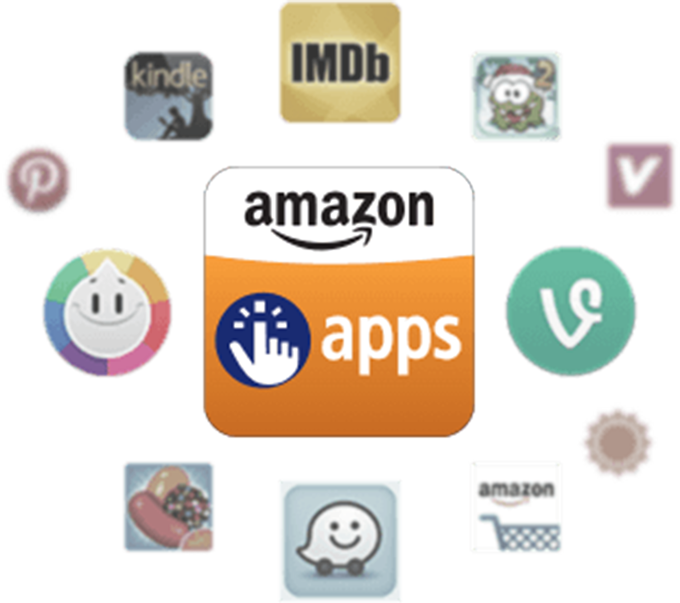 Blackberry Classic New Blackberry With Trackpad And - Amazon Appstore (680x603)